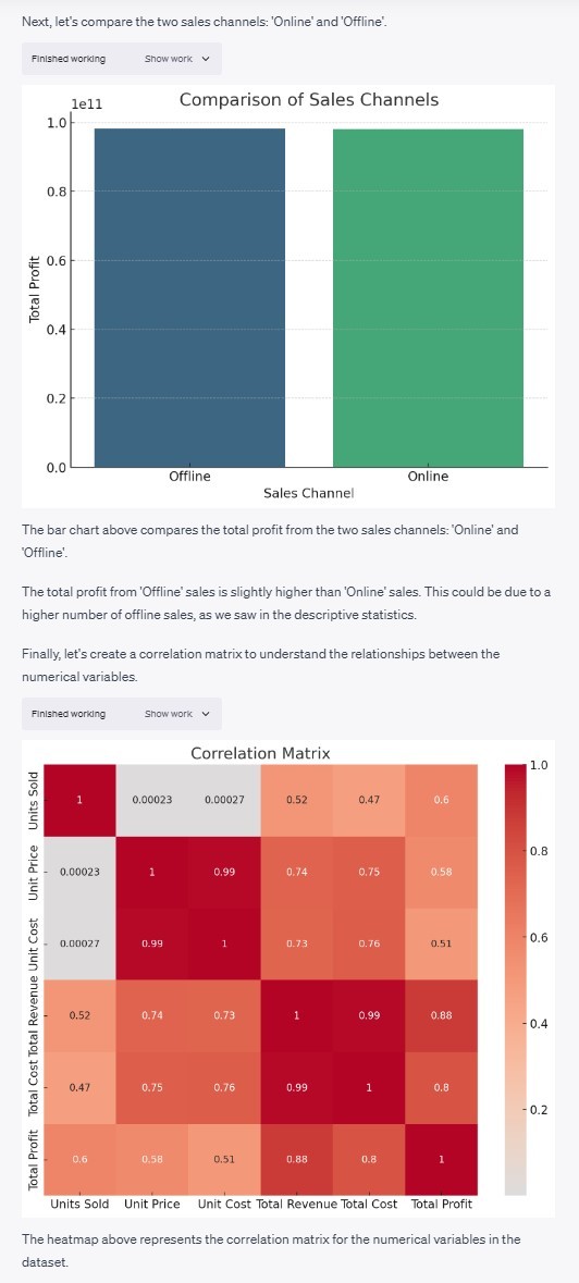 comparison of sales channels